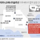 트럼프, 현대차·LG엔솔 한국인 대거 체포 이미지