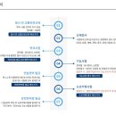 순천대우자동차학원