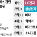 SK글로벌주유소 이미지