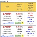 범힐의 날(8.30 실거래) 이미지