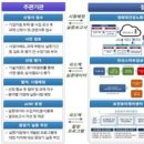 힐링케어 이미지