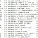 화성한의원