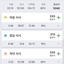 위오3