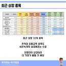 가야엔텍