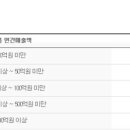 미소환경산업 네이버블로그
