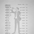 빌라누스 이미지
