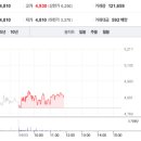 (주)에이프리카 네이버블로그
