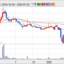 [매커스] 최대실적/ 비메모리반도체 국내독점/ 태양광 순항/ M&A 대주주지분11% 이미지