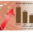 화장품여행