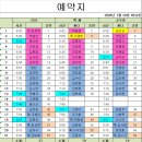 7월 28일 화요일 (보조배터리 관련 밴드 공지 확인) 이미지