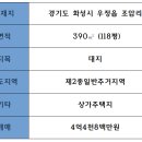 하은영공인중개사사무소 이미지