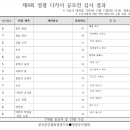 Re: 제4회 영광 디카시 공모전 심사결과 발표 이미지