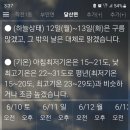 산행지 일기예보 팔각산 이미지