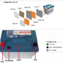 [싼타페러브]보쉬밧데리 [2012년 2월 3일~2월 17일까지] 이미지