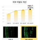 세포랩 에센스: 2년째 쓰는 솔직 후기 &amp; 제품 분석