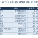 삼성시장 이미지