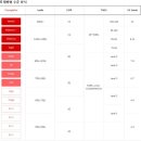 리틀브릿지어학원 | 청담어학원 레벨 :: 정기평가 기록 ::: 메가 기가 테라 브릿지 파