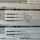 김영빈PT스튜디오 이미지