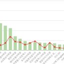 이아이이(EiE) 고려대학교 국제어학원 이미지
