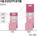 서울시 준공업지역 주거용적율 최대 400%까지 늘린다.. 이미지