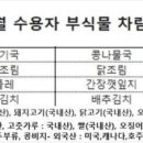 윤석열 내일 식단 이미지