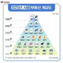 건강부동산공인중개사사무소 이미지