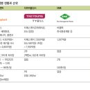 양강재활용 이미지