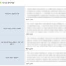 상월곡역 4번출구 | 2023 한국과학기술연구원 KIST 11주 인턴 후기