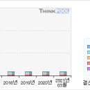 6/29 KB오토시스# 거래급증...KB오토시스 무슨일이...? #KB오토시스 이미지