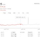 비앤비 인터내셔날 이미지