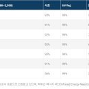 모토자인 네이버블로그