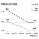 포텐PT 이미지