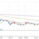 무림모터스 이미지