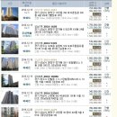 다와당구장 Daum카페