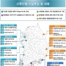 신항만에너지 뉴스1