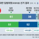 그냥 심심해서요. (26412) 라이칭더 16년만에 여소야대 이미지