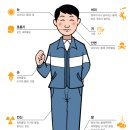 국제안전용품 이미지