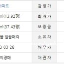 뉴서울 송내동아파트 이미지