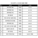 롯데창원플랫폼