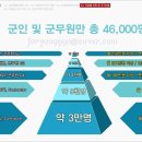 브라운스톤험프리스아파트 주변 이미지