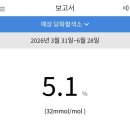 리브레