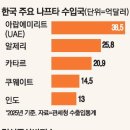 지연유통