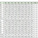 9월15일 화성(동탄송산) 실거래(건수:34건) 이미지