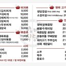 영애식당 이미지