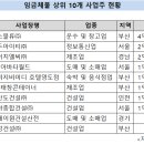 백두건설 주식회사 이미지