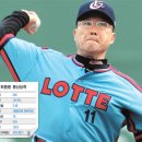 NR-34[상무로]-하-44 | 비운의 스타 특집 ④ '무쇠팔' 최동원