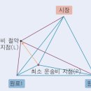 동일공업 이미지