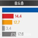 한국정당학회