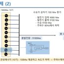 1. 발전기 속도와 주파수 이미지