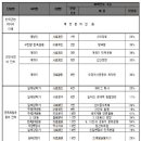 2009학년도 대입 대학입시 수능 내신 준비 전략 전망 수시 정시 재수 모의고사 대비법 이미지